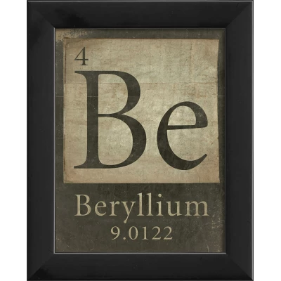 4 - Be - Beryllium
