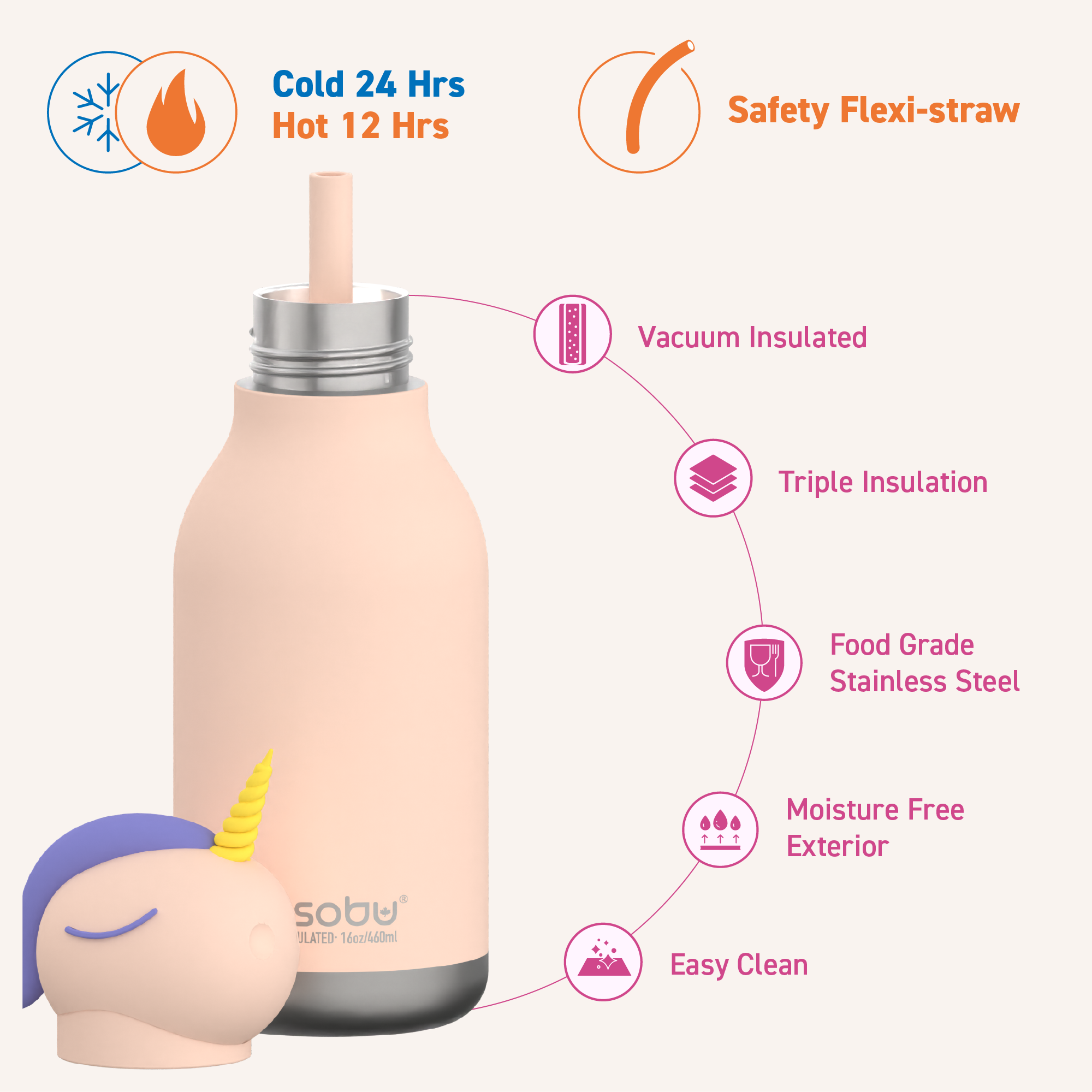 Ceramic-Lined Water Bottle - Unicorn