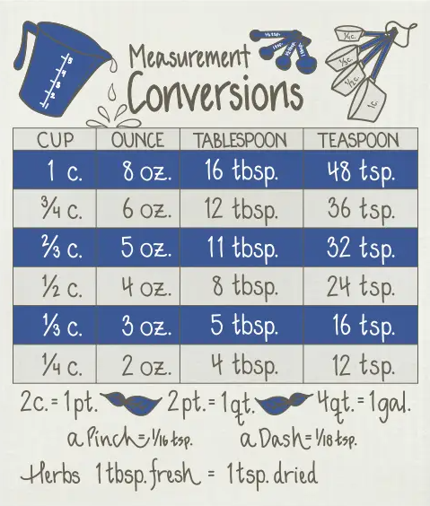 KITCHEN MEASUREMENTS BLUE SWEDISH CLOTH