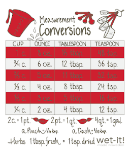 COOKING MEASUREMENTS RED SWEDISH CLOTH