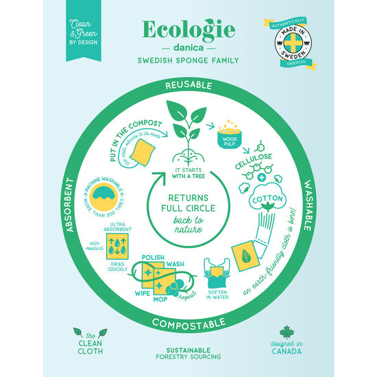 Bough and Berry Swedish Sponge Cloth